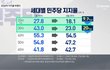 이악물고 2030 극우몰이한 결과