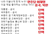 정치관심 없는 얘들아
