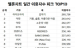 2026년 올해 상반기 최고히트곡