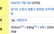와 성인 여자 키 153이래..