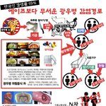 광우병<b>파동</b>