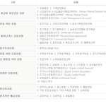 [행복한재테크 <b>칼럼</b>] 1. 금융상품의 구분