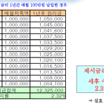 [행복한재테크 칼럼] 2, 적금 금리(<b>이자</b>)의 이해