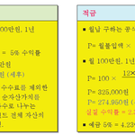 [행복한재테크 <b>칼럼</b>] 3. 적금과 펀드의 비교