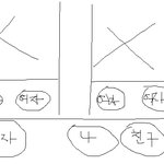 고속버스안에서의아갈똥냄새...