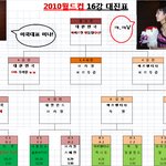 16강 <b>대진표</b>.. 결과까지 보여줍니다.