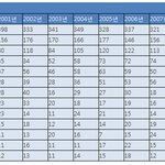 이화여대 아웃풋 실적현황입니다. (객관적자료有)