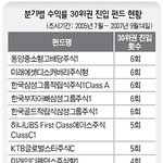 펀드의 우등생들