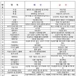 주식<b>투자</b> 초보와 고수의 차이 (팍스넷펌)
