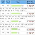 두달만에 토익 +230. 여러분 힘내세요 ^^
