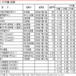 어린이 펀드 아시나요?