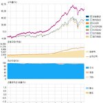 [분석]한국밸류 10년<b>투자</b>주식