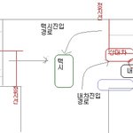 차량 사고! 정말 어이없고 황당하고 분통터지는...