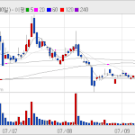 10/5(金) <b>단타</b>, 스윙종목