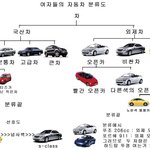 이게 사실인가요?