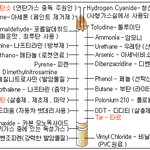 나는 그래도 담배 피울<b>랜다</b>~!!