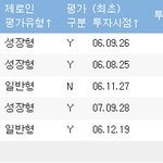 처음으로 펀드<b>수익</b>률올려 봅니다..