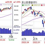 차이나펀드 vs 국내주식형 펀드