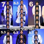 무한도전은 몇 <b>등신</b>?
