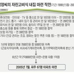 30대에 끝내는 내집마련 대작전