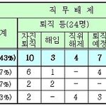 한글도 못읽는 사람이 서울시 공무원하는 나라..?