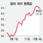 <b>환율</b>관련 질문입니다