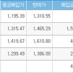 펀드이용기 'ㅡ'