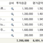 제 펀드 현재 <b>수익률</b> 현황 ~~