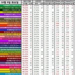 국내+해외 펀드들 위험률 <b>지표</b>