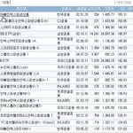 장기전엔 역시 <b>인덱스</b>~