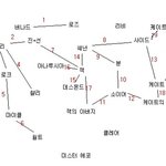 <b>lost</b> 인물간 연결고리~