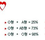 ★혈액형에 따른 사랑궁합★넌 무슨형이니?ㅋㅋ