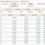 삼성그룹 적<b>립식</b> 펀드 만기 10일전..
