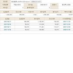 900만원 굴리기.. 중국펀드 관련 질문드립니다 ^^