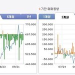 외국인아 포스코 판 돈 어디서 굴리니?