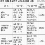 주요 중국펀드 비교 &amp; 수익률