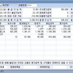 국내펀드 환매하고 기존의 미차솔에 추매하면 어떨<b>지요</b>