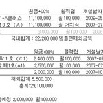 현재 수익률과 조언쩜 부탁드립니다^^