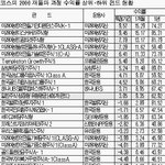 국내 펀드 현황