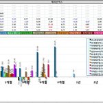 해외펀드들 수익률표