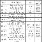 07년 12월 발매 예정 타이틀 리스트
