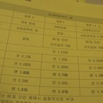 펀드 가입시 가입신청서부터 꺼내들어