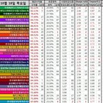 국내&amp;해외펀드들 위험률지표(깁니다)