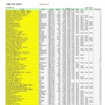 국내, 해외 <b>주식</b>형 1개월 펀드 수익률
