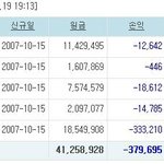 발로 <b>투자</b>해도 이것보다 잘 하겠다.