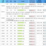 공대생 토익 800점 기나긴 2년