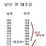 남녀 키 대조표 ㅋㅋㅋㅋㅋㅋㅋㅋㅋ
