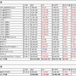 제 보유 펀드 공개합니다
