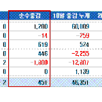 중국펀드 환매늘어