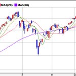 펀드-이렇게 해보세요^^